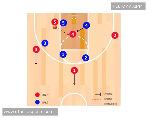 北京篮球队反击战术分析与欧冠足球赛事的得失对比探讨 北京篮球队反击战术分析与欧冠足球赛事的得失对比探讨