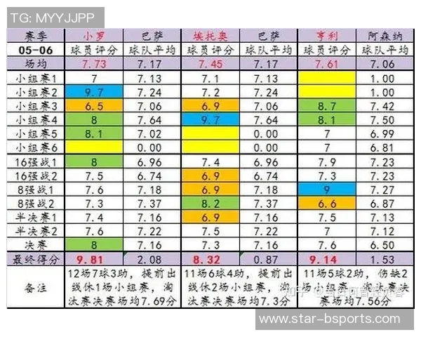 探秘杭州足球队在欧冠赛场的状态与表现分析 探秘杭州足球队在欧冠赛场的状态与表现分析