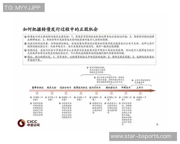 重磅专题探讨广州篮球队边路渗透对欧冠足球战术革新的影响与启示 重磅专题探讨广州篮球队边路渗透对欧冠足球战术革新的影响与启示