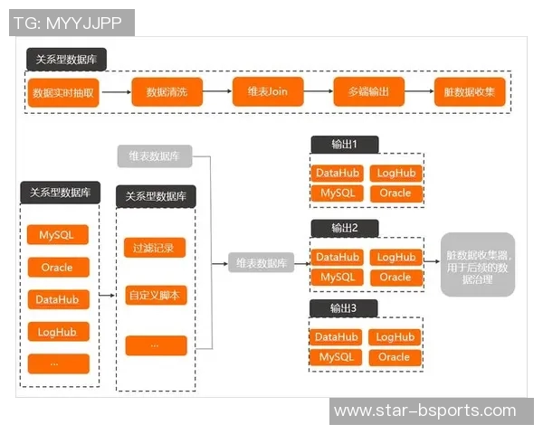 西安羽毛球队技术表现数据分析与提升策略探讨实时数据