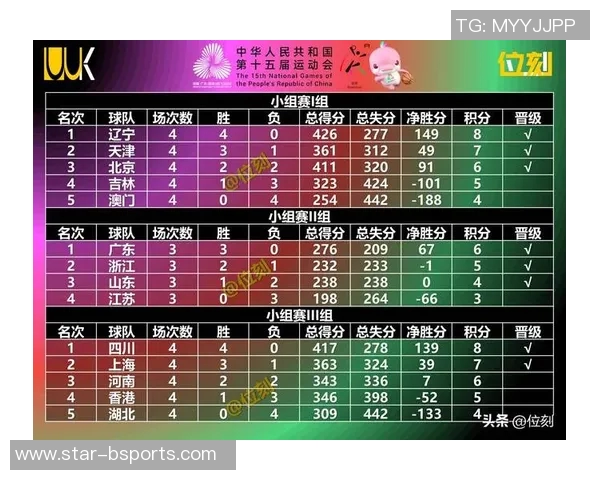 今年运动数据最新篮球个人能力排行榜出炉上海篮球队球员表现抢眼位居前列 今年运动数据最新篮球个人能力排行榜出炉上海篮球队球员表现抢眼位居前列