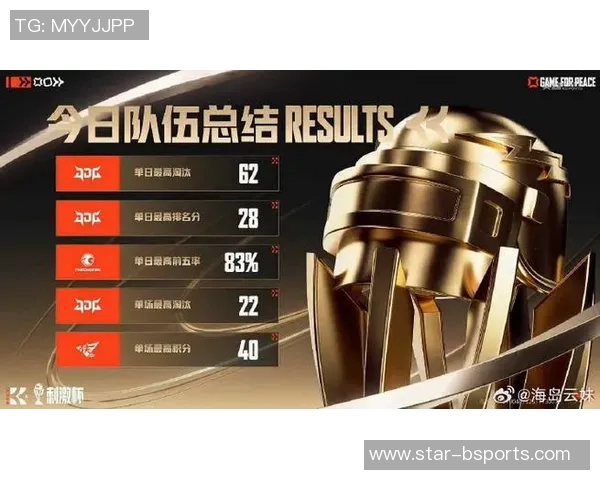 世界杯新闻和平精英战术分析:JDG战队创新高表现引发热议与关注 世界杯新闻和平精英战术分析:JDG战队创新高表现引发热议与关注